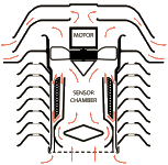 Radiation Shield